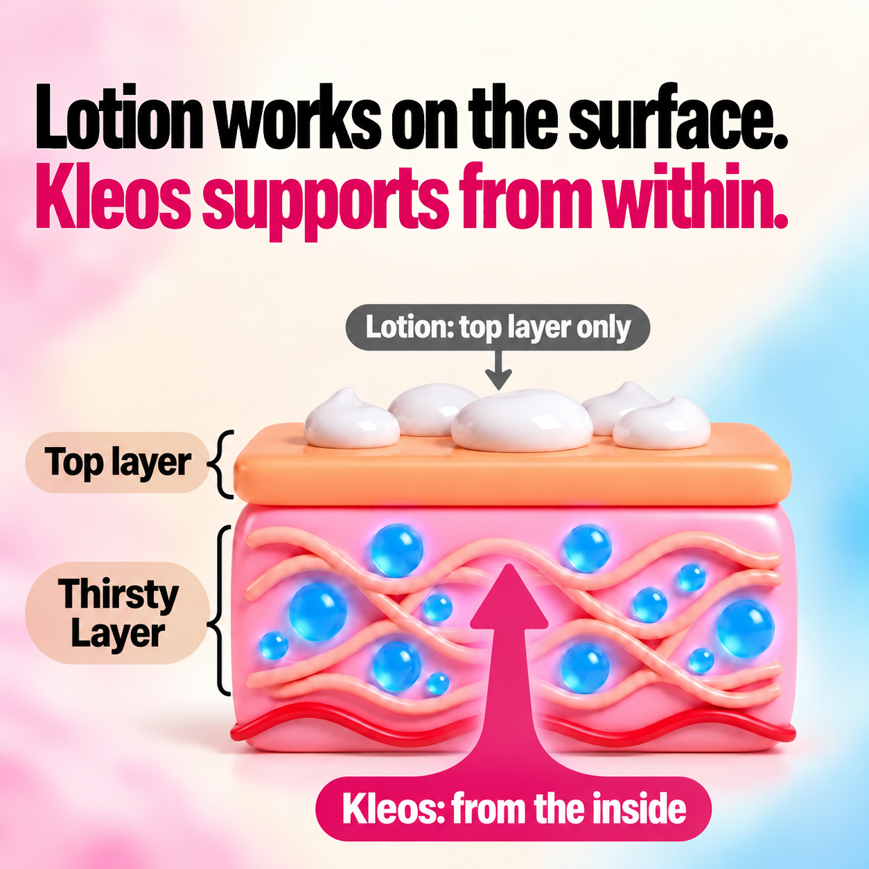 Kleos™ Deep Refill Collagen