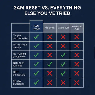 The 3AM Reset™ | The Hormone-Safe Solution to the 3 AM Wake-Up